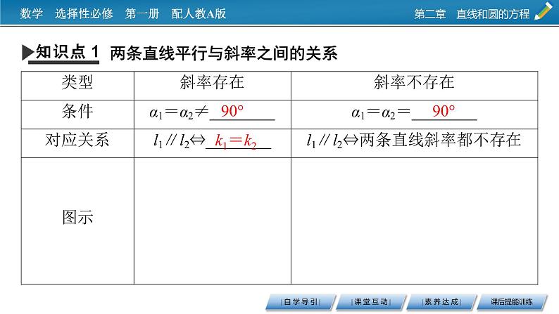 人教A版（2019）高中数学选择性必修第一册 2.1.2　两条直线平行和垂直的判定 PPT课件+同步习题04