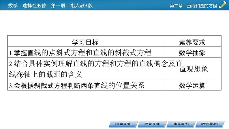 人教A版（2019）高中数学选择性必修第一册 2.2.1　直线的点斜式方程 PPT课件+同步习题02