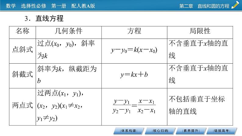 人教A版（2019）高中数学选择性必修第一册 章末素养提升2 PPT课件+同步习题07