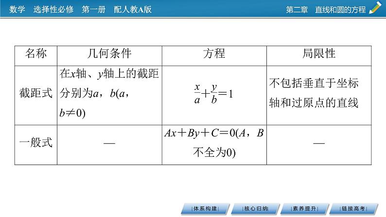 人教A版（2019）高中数学选择性必修第一册 章末素养提升2 PPT课件+同步习题08
