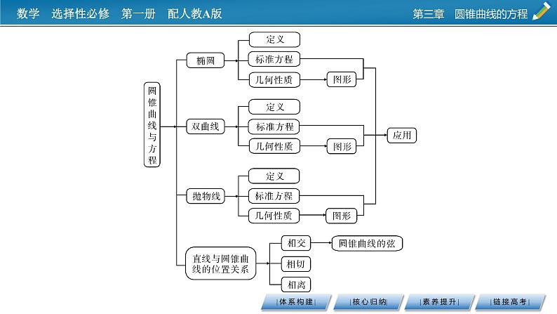 章末素养提升3第3页