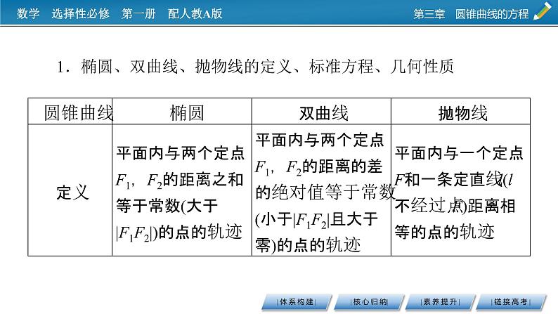 章末素养提升3第5页