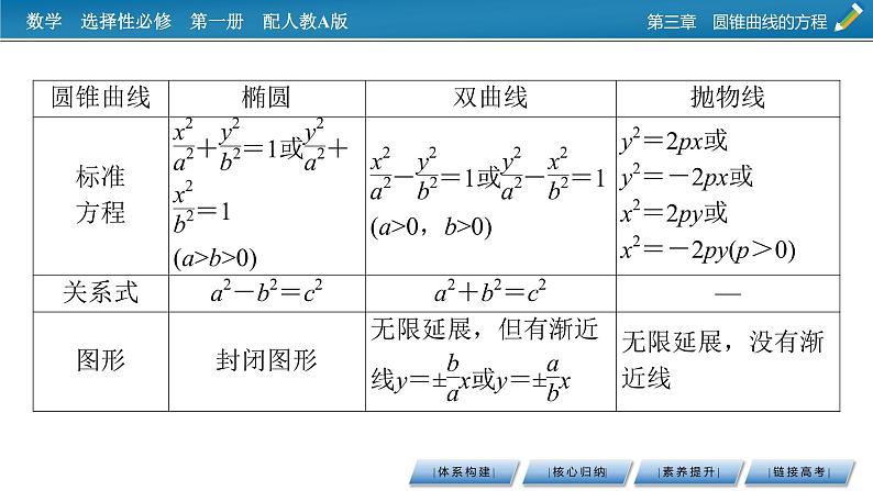 章末素养提升3第6页