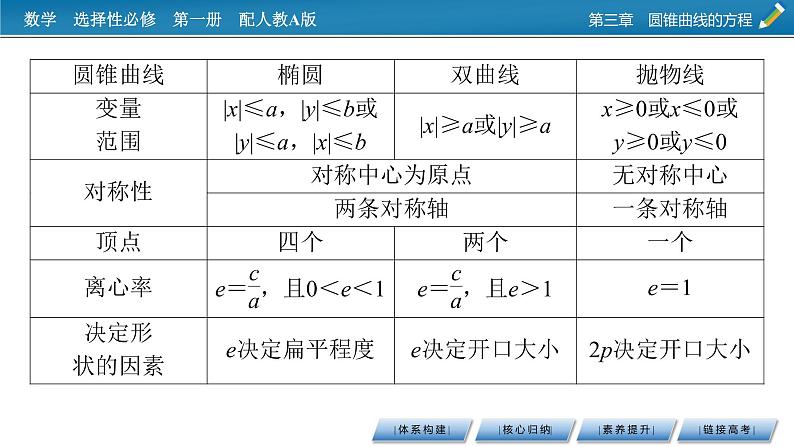 章末素养提升3第7页