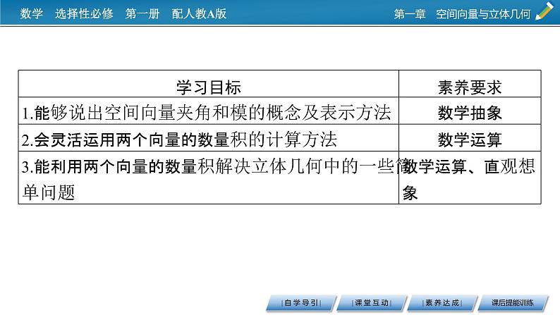 人教A版（2019）高中数学选择性必修第一册 1.1.2　空间向量的数量积运算 PPT课件+同步习题02