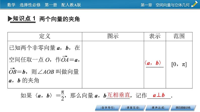 人教A版（2019）高中数学选择性必修第一册 1.1.2　空间向量的数量积运算 PPT课件+同步习题04