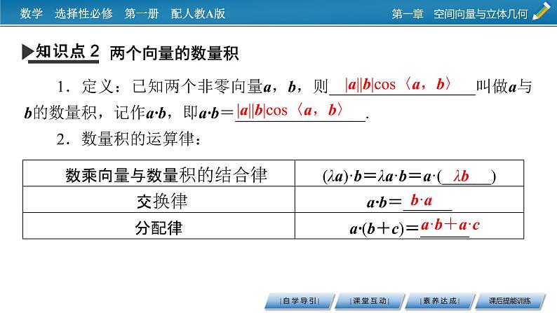 人教A版（2019）高中数学选择性必修第一册 1.1.2　空间向量的数量积运算 PPT课件+同步习题06