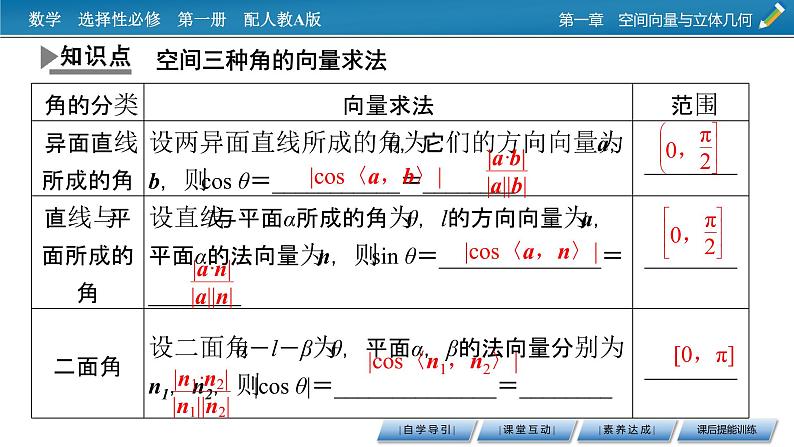 人教A版（2019）高中数学选择性必修第一册 1.4.2　用空间向量研究距离、夹角问题 第2课时 PPT课件+同步习题04