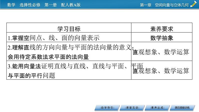 人教A版（2019）高中数学选择性必修第一册 1.4.1　用空间向量研究直线、平面的位置关系 第1课时 PPT课件+同步习题02