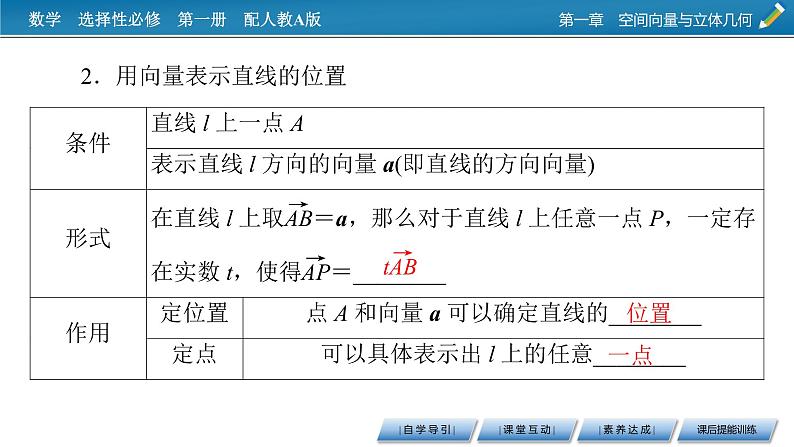 人教A版（2019）高中数学选择性必修第一册 1.4.1　用空间向量研究直线、平面的位置关系 第1课时 PPT课件+同步习题05