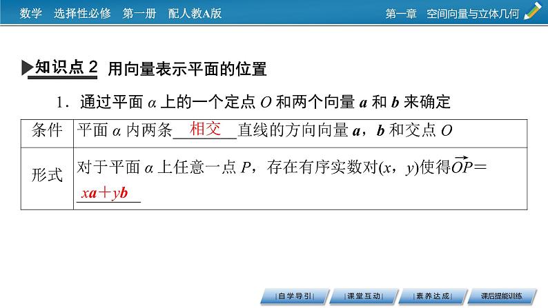 人教A版（2019）高中数学选择性必修第一册 1.4.1　用空间向量研究直线、平面的位置关系 第1课时 PPT课件+同步习题07