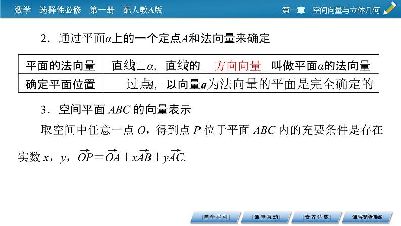 人教A版（2019）高中数学选择性必修第一册 1.4.1　用空间向量研究直线、平面的位置关系 第1课时 PPT课件+同步习题08