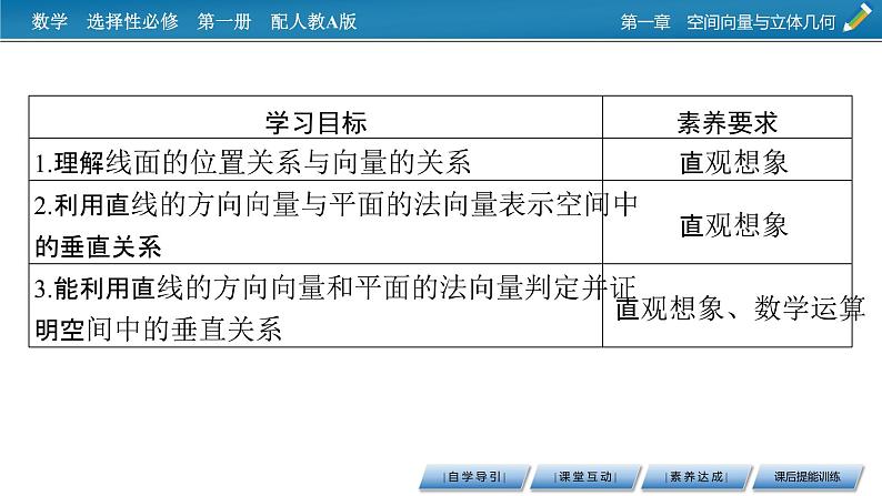 人教A版（2019）高中数学选择性必修第一册 1.4.1　用空间向量研究直线、平面的位置关系 第2课时 PPT课件+同步习题02