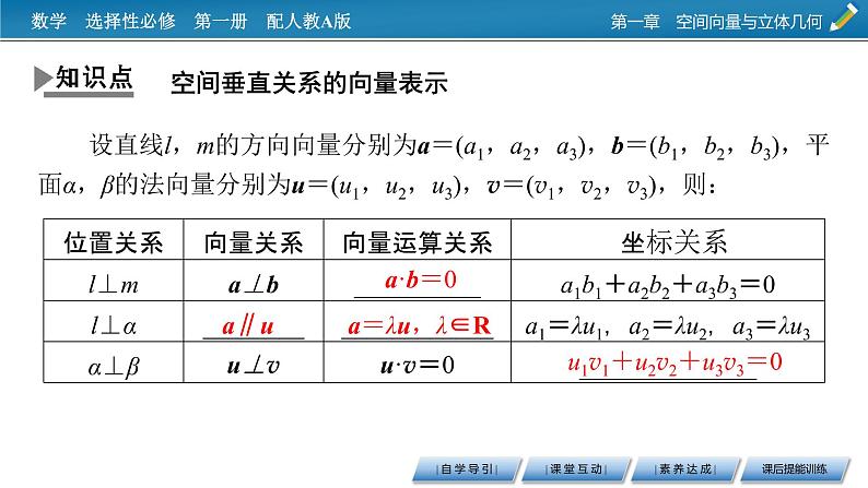 人教A版（2019）高中数学选择性必修第一册 1.4.1　用空间向量研究直线、平面的位置关系 第2课时 PPT课件+同步习题04