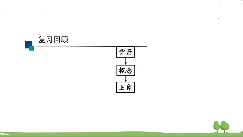 高一【数学(人教A版)】必修第1册 正弦函数、余弦函数的性质应用 PPT课件02