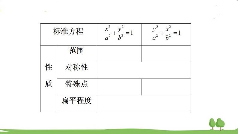 高二【数学（人教A版）】选择性必修1 椭圆的简单几何性质 PPT课件07