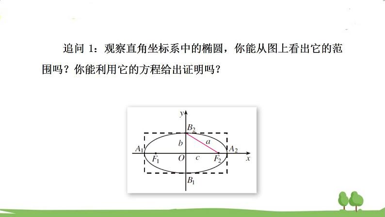 高二【数学（人教A版）】选择性必修1 椭圆的简单几何性质 PPT课件08