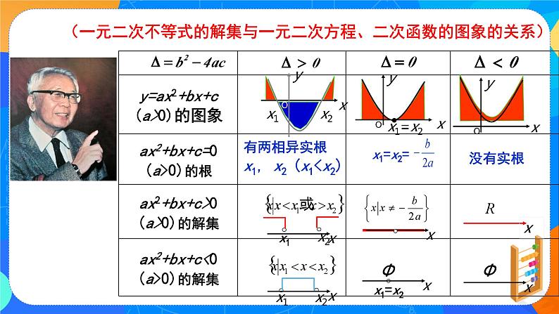 必修第一册高一上数学第二章2.3《二次函数与一元二次方程、不等式》课件+教案06