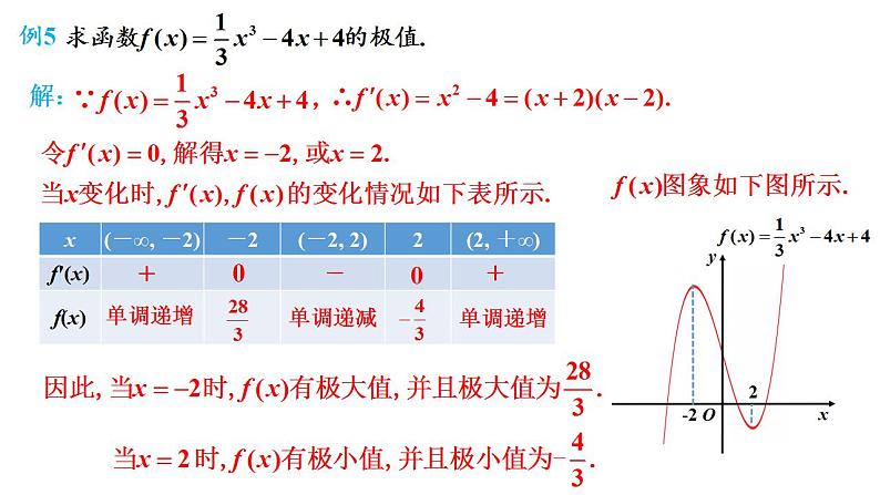 2021-2022学年高二下学期数学人教A版（2019）选择性必修第二册5.3.2函数的极值与最大(小)值（1）课件第7页