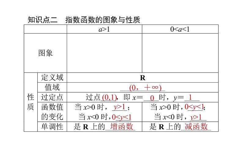 人教A版高中数学必修第一册4.2.1 指数函数的概念课件第4页