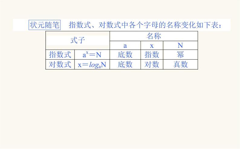 人教A版高中数学必修第一册4.3.1 对数的概念课件05