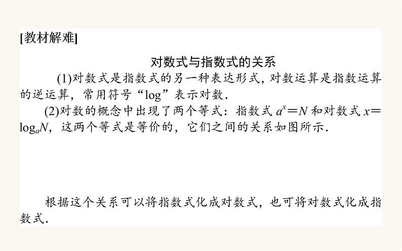 人教A版高中数学必修第一册4.3.1 对数的概念课件06