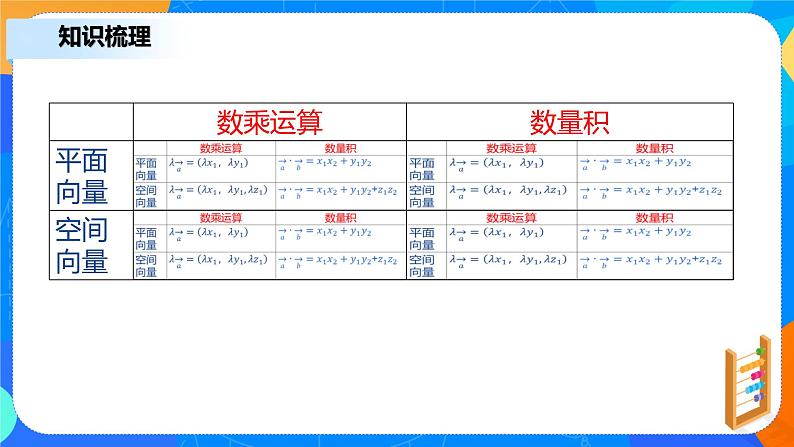 1.3.2《空间向量运算的坐标表示》课件+教案06