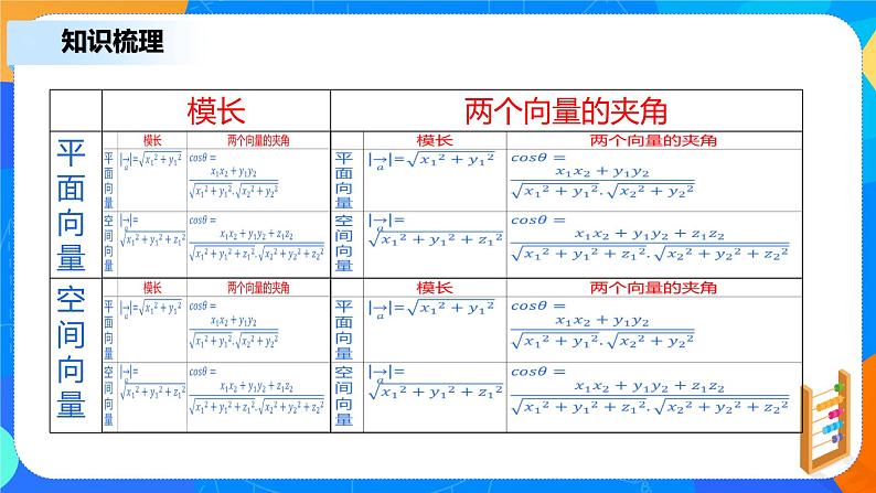 1.3.2《空间向量运算的坐标表示》课件+教案08