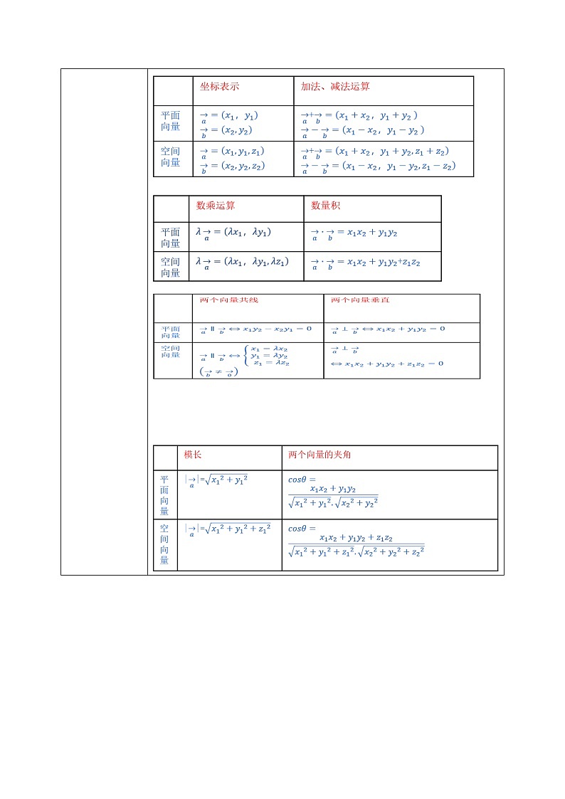 1.3.2《空间向量运算的坐标表示》课件+教案02