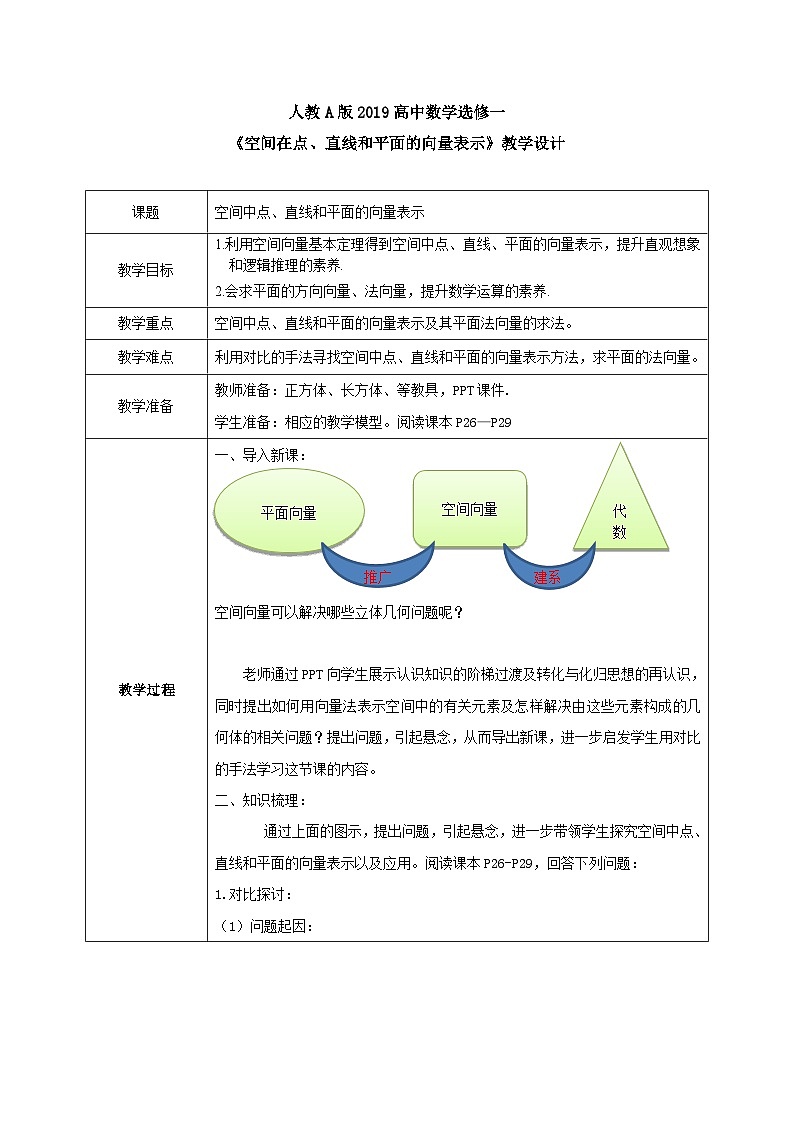 1.4.1(1)《空间中点、直线和平面的向量表示》课件+教案01