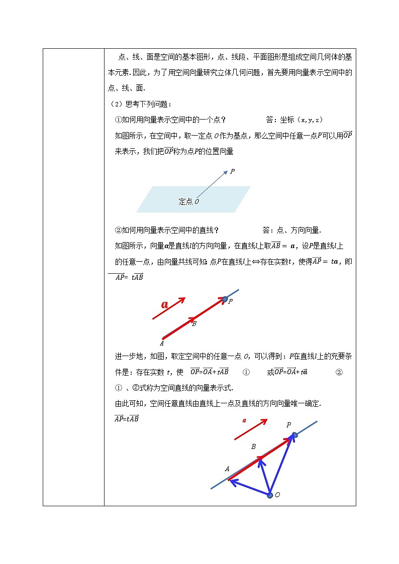 1.4.1(1)《空间中点、直线和平面的向量表示》课件+教案02