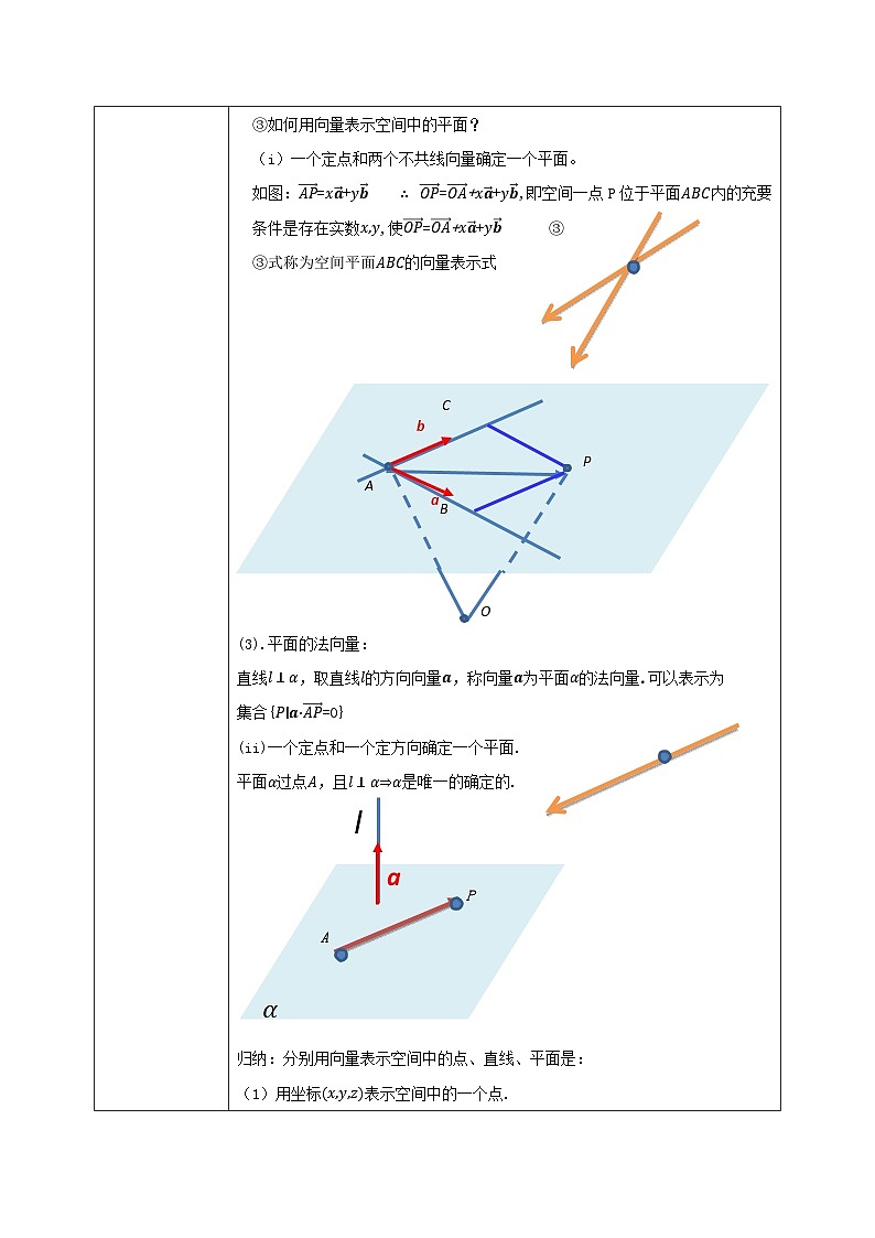 1.4.1(1)《空间中点、直线和平面的向量表示》课件+教案03