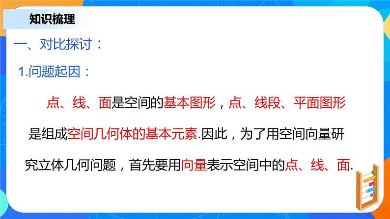 1.4.1(1)《空间中点、直线和平面的向量表示》课件+教案05