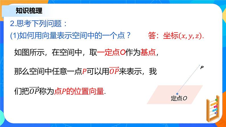 1.4.1(1)《空间中点、直线和平面的向量表示》课件+教案06