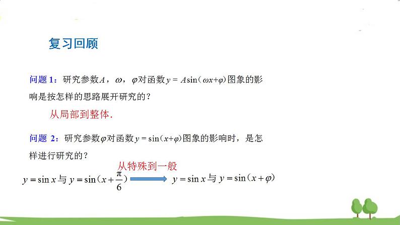 高一【数学(人教A版)】必修第1册 函数y=Asin(ωx+φ)的图象(2) PPT课件02