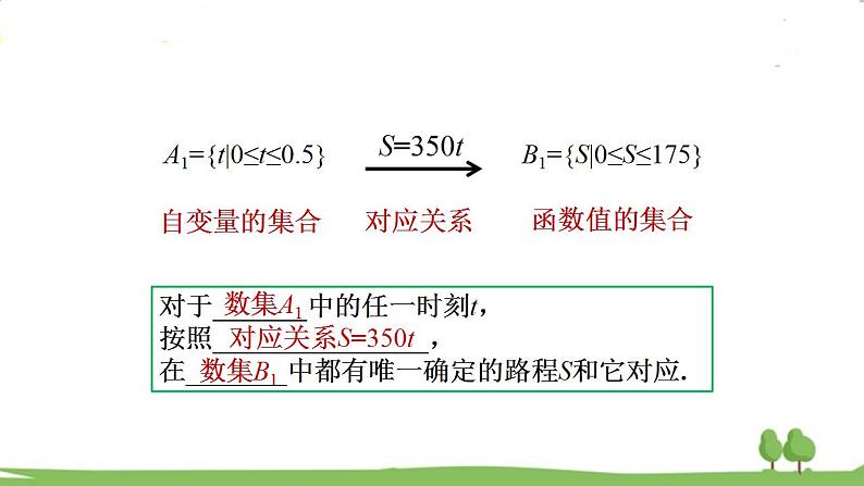 高一【数学(人教A版)】必修第1册 函数的概念 PPT课件第7页