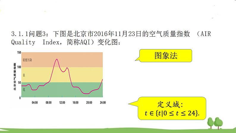 高一【数学(人教A版)】必修第1册 函数的表示法 PPT课件03