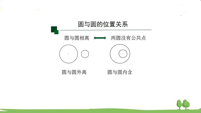 高二【数学（人教A版）】选择性必修1 圆与圆的位置关系 PPT课件第4页