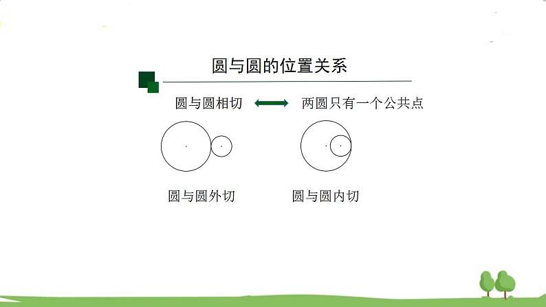 高二【数学（人教A版）】选择性必修1 圆与圆的位置关系 PPT课件第5页