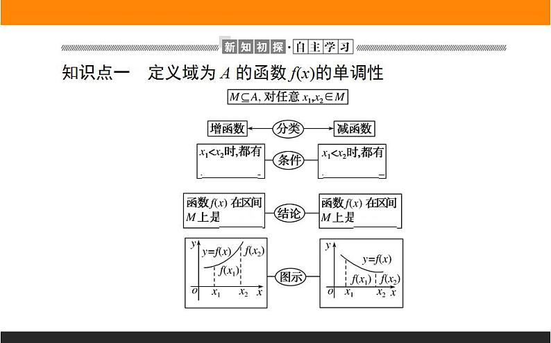 2021—2022学年高中数学人教B版必修第一册同步教学课件3.1.2 函数的单调性03