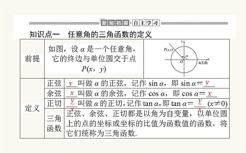 人教A版高中数学必修第一册5.2.1 三角函数的概念课件03