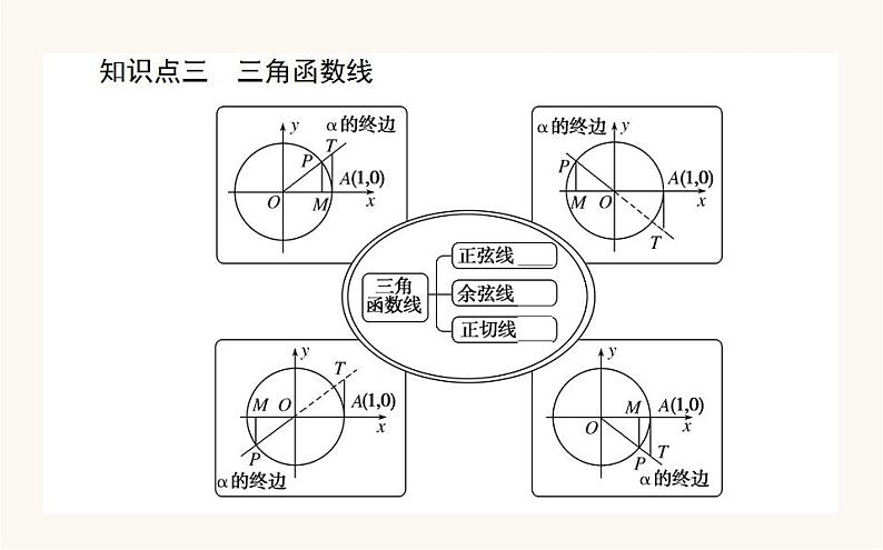 人教A版高中数学必修第一册5.2.1 三角函数的概念课件06