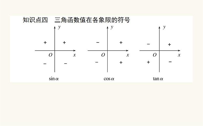 人教A版高中数学必修第一册5.2.1 三角函数的概念课件第8页