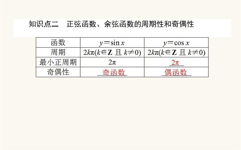 人教A版高中数学必修第一册5.4.2.1 正弦函数、余弦函数的周期性与奇偶性课件05
