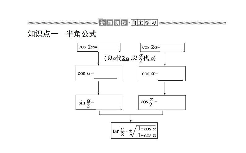人教A版高中数学必修第一册5.5.2 简单的三角恒等变换课件第3页