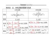 人教A版高中数学必修第一册5.4.2.2 正弦函数、余弦函数的单调性与最值课件