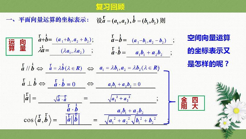 人教A版（2019）选择性必修第一册1.3.2 空间向量运算的坐标表示课件02