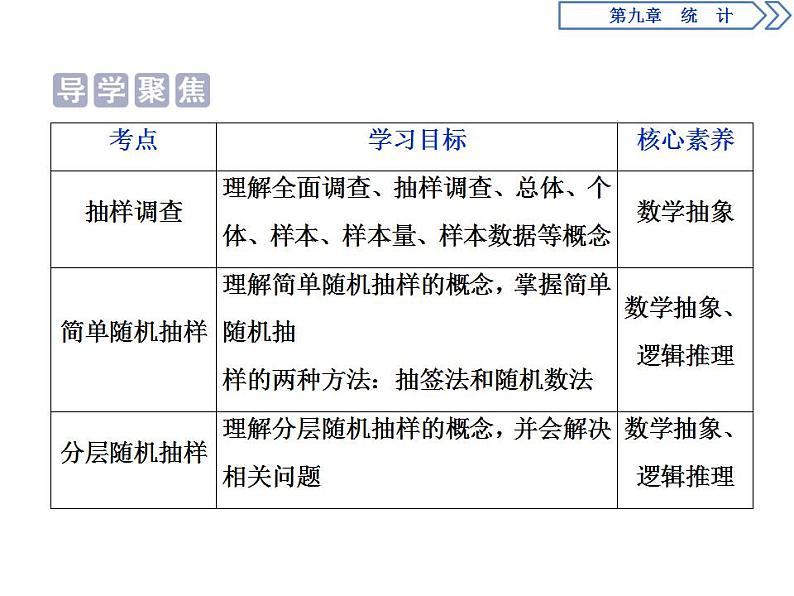 第9章 9.1 随机抽样 课件02