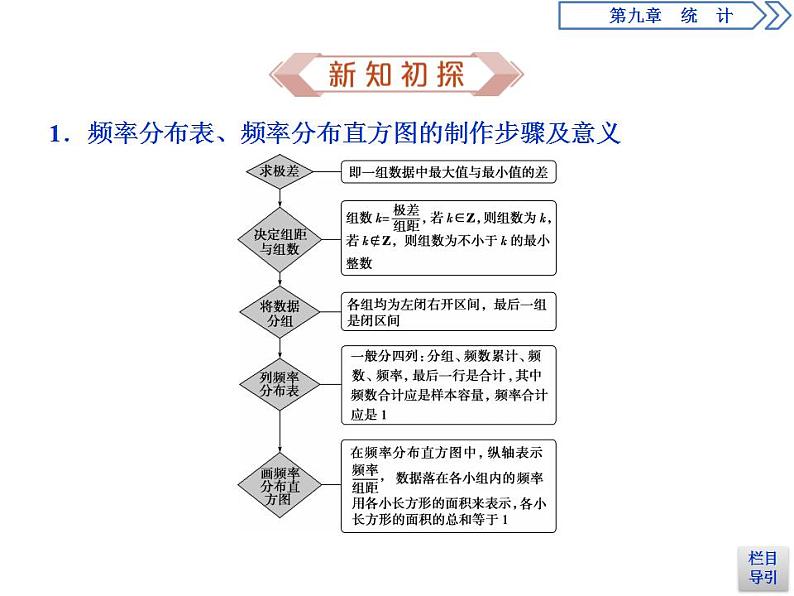 第9章 9.2 1-2课时 总体取值规律的估计、总体百分位数的估计 课件04