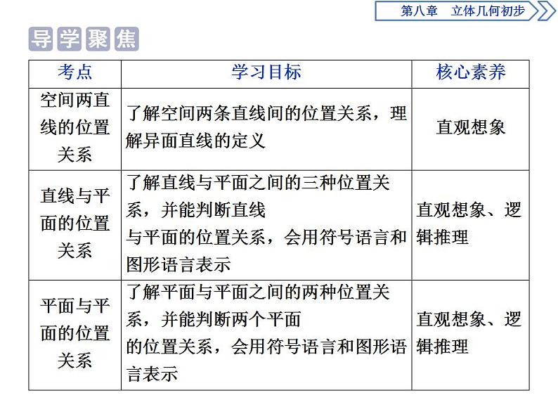 第8章 8.4 第2课时 空间点、直线、平面之间的位置关系 课件02